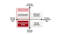 Fujitsu Enhances Intranet and Endpoint Security by Expanding its Global Managed Security Service