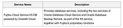 Fujitsu and Oracle Offer Oracle Public Cloud Services from a Japan Datacenter, Move Enterprise Systems to the Cloud