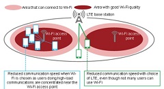 Fujitsu Develops Connection Control Technology for LTE and Wi-Fi to Improve Communication Speed in Wi-Fi Areas