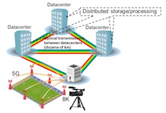 Fujitsu Develops Novel Technology to Massively Boost Optical Data Transfer Throughput Using Existing Equipment