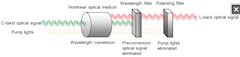 Fujitsu Develops Novel Technology to Massively Boost Optical Data Transfer Throughput Using Existing Equipment