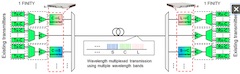 Fujitsu Develops Novel Technology to Massively Boost Optical Data Transfer Throughput Using Existing Equipment