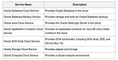 Fujitsu and Oracle Offer Oracle Public Cloud Services from a Japan Datacenter, Move Enterprise Systems to the Cloud