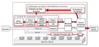 Fujitsu Develops Technology that Uses Machine Learning to Quickly Generate Predictive Models from Massive Datasets 