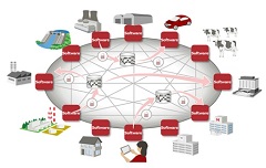Fujitsu Develops Blockchain-based Software for a Secure Data Exchange Network