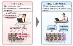 Fujitsu Develops Analysis Technology to Improve Communication Performance of Virtual Networks