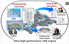 Fujitsu Launches iCAD SX V7L6, Featuring Enhanced Functionality for Compiling and Using Design Information