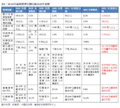 廣發証券策略：「穩增長」將有助於提升市場信心