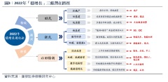 廣發証券策略：「穩增長」將有助於提升市場信心