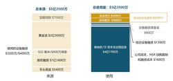 G Mining Ventures 宣佈為 Tocantinzinho 黃金項目提供 4.81 億美元的融資方案