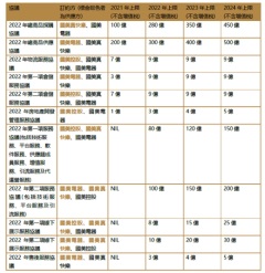 帝峯证券︰国美零售供应链资源优化整合，认购可转债增厚未来收益，加速全零售生态共享平台全面扩张