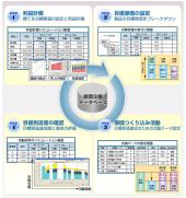 日立ソリューションズ、ホンダロックの原価企画システムを「CostProducer」で構築