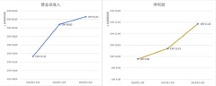 业绩稳健、连续派息！海通恒信立足租赁本源积极践行EGS