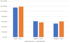 业绩稳健、连续派息！海通恒信立足租赁本源积极践行EGS