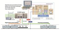 Hitachi Received Order of 2 Energy Storage for Traction Power Supply System (B-CHOP system)