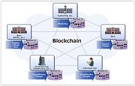 Hitachi and BTMU Start PoC Testing for Using Blockchain Technology for Check Digitalization in Singapore