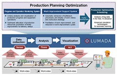 Hitachi Launches Work Progress Visualization Support System and Work Improvement Support System