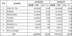 从东航物流的上市，再看联想控股「资本+产业」的深度战略协同价值