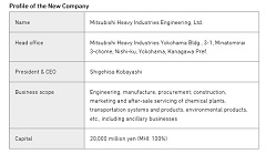 MHI to Launch New Engineering Company