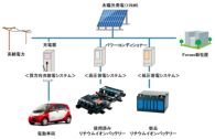 三菱自と三菱商事、日仏共同で使用済みリチウムイオンバッテリー再利用の蓄電システムの実証を開始
