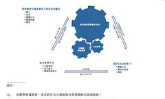 Mediwelcome: Key Player in the Gold Track, is Forming a Head Leading Advantage