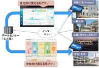 富士通・OKI・日本大学・JAIST、M2M技術を活用し住宅・店舗・公共施設のエネルギーマネジメントを実証