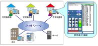 OKI、多地点音声コミュニケーションシステム「ワークウェルコミュニケータ(R)」の機能を強化