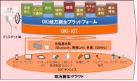 OKIと日本IBM、地方自治体向けクラウドサービス分野で協業