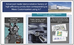Okuma and Hitachi Embark on Collaborative Creation Aiming to Establish an Advanced Model for Mass Customization Using IoT