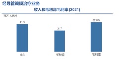 沛嘉醫療總收入增長253.2%  双引擎推进商業化  