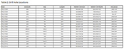 Palladium One Reports 10.3% Nickel, 2.9% Copper over 1.8 meters at the Tyko Project, Canada