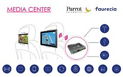 Parrot Faurecia Automotive supplies premium European car maker with in-car TV reception solution