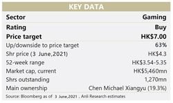 iDreamSky Technology (1119.HK) Lifetime Value (LTV) seriously undervalued, upside 65%