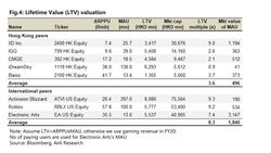 iDreamSky Technology (1119.HK) Lifetime Value (LTV) seriously undervalued, upside 65%