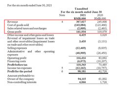 Global New Material, leading the new materials industry, answers in its interim report after 19-day price rally