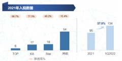 沛嘉醫療公佈2021年全年業績