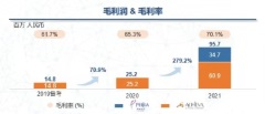 沛嘉医疗公布2021年全年业绩