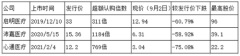 谁说TAVR风光不再？沛嘉医疗（09996.HK）强势突围！