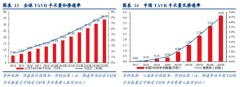 谁说TAVR风光不再？沛嘉医疗（09996.HK）强势突围！