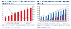 谁说TAVR风光不再？沛嘉医疗（09996.HK）强势突围！