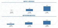 谁说TAVR风光不再？沛嘉医疗（09996.HK）强势突围！