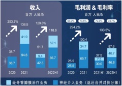 谁说TAVR风光不再？沛嘉医疗（09996.HK）强势突围！