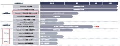 谁说TAVR风光不再？沛嘉医疗（09996.HK）强势突围！