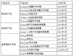 谁说TAVR风光不再？沛嘉医疗（09996.HK）强势突围！