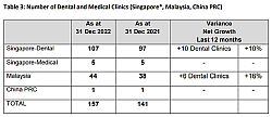 Q&M reports lower full year profits due to impairments and decrease in Covid-19 related revenue