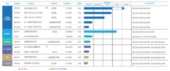 瑞科生物正式登陸港交所，新佐劑技術加速疫苗創新迭代