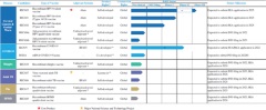 Official Listing of Recbio on HKEX, Vaccine Innovation and Iteration Accelerated by Novel Adjuvant Technology