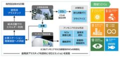 昭和電工、使用済みプラスチックのケミカルリサイクル事業が第21回グリーン購入大賞「大賞・経済産業大臣賞」を受賞