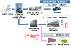 昭和電工、環境省「地域連携・低炭素水素技術実証事業」において、使用済みプラスチック由来の水素エネルギーを活用してホテルでレタスを栽培　「初収穫祭」を開催しました