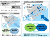 旭化成・味の素・ENEOS・JR東日本・昭和電工・東芝ESS・川崎市、京浜臨海部における大規模水素利用の本格検討を開始